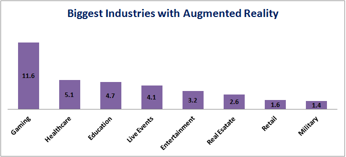 future of Augmented Reality